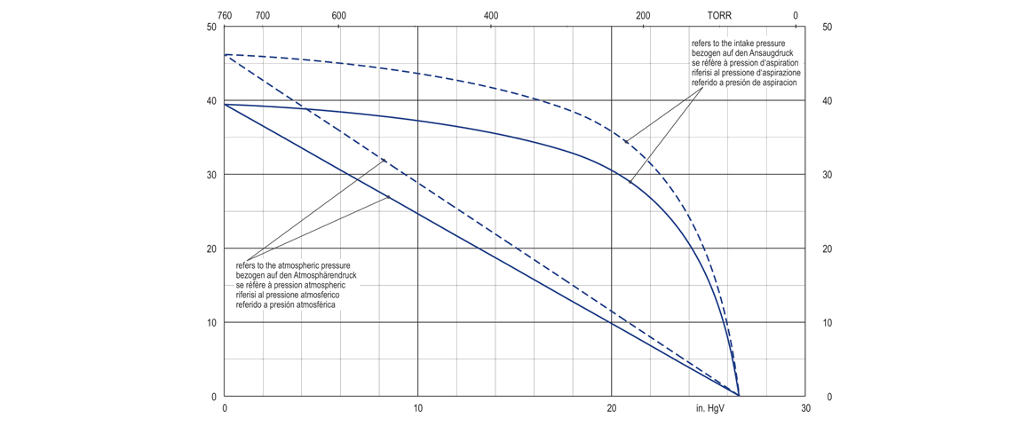 KVX 3.80真空泵 KVX 3.80真空泵