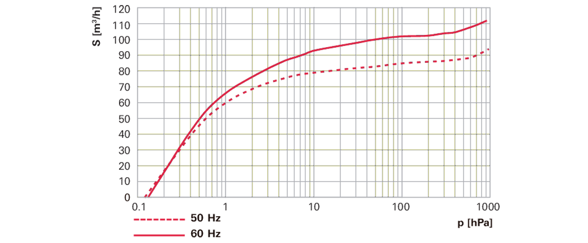 Hena 101單級(jí)旋片真空泵