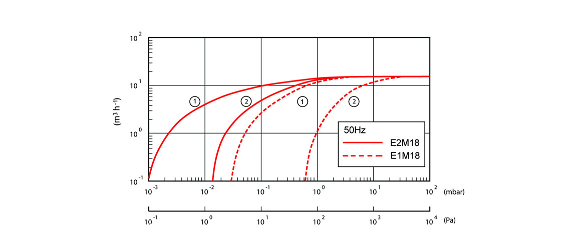 E2M18雙級(jí)旋片真空泵.jpg E2M18雙級(jí)旋片真空泵.jpg