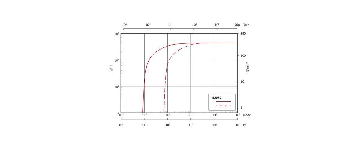 nES570單級旋片真空泵.jpg nES570單級旋片真空泵.jpg