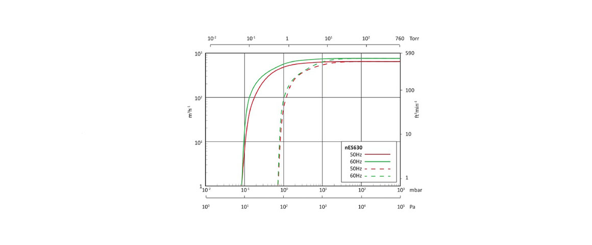 nES630單級旋片真空泵.jpg nES630單級旋片真空泵.jpg